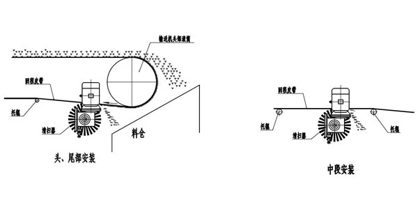 Conveyor Rotary Motorized Brush Belt Cleaner Supplier